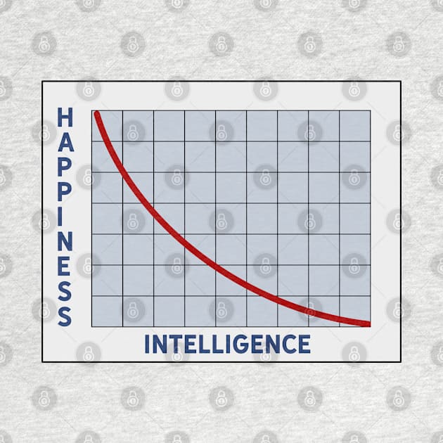 Happiness vs. Intelligence by Yellow Hexagon Designs